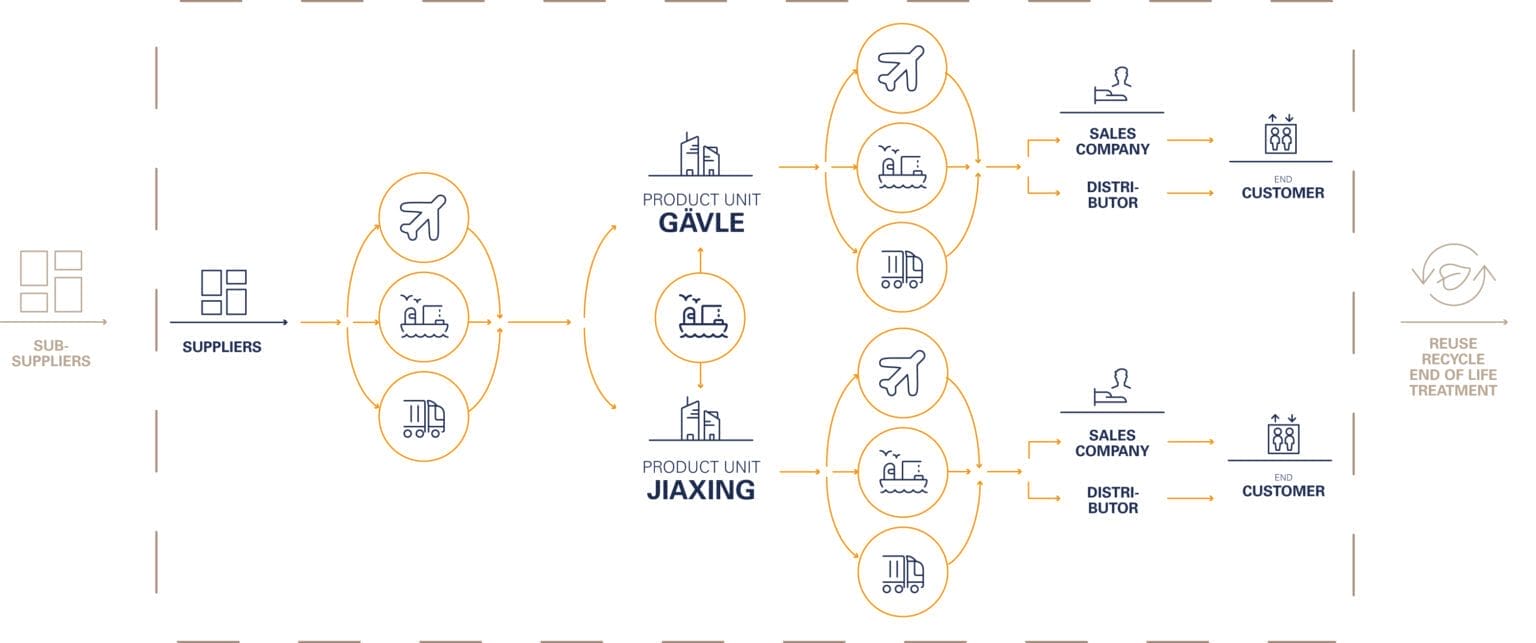 value chain en acl 1536×643 1 value chain en acl 1536x643 1