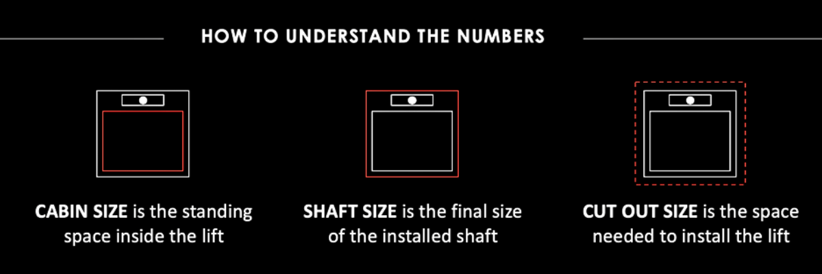 Lift Sizes