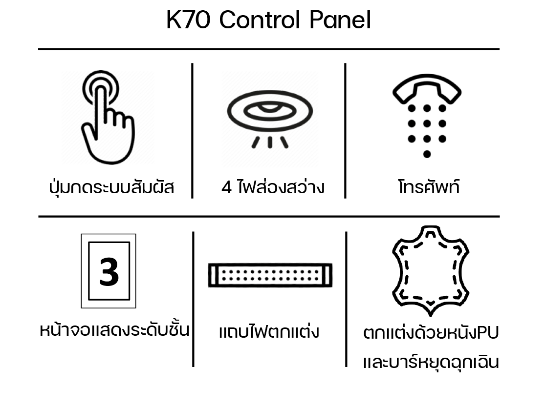 K70 Functions K70 Functions